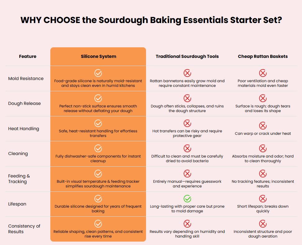 ✨ Best-Selling🥖 Bread Baking Starter Kit — Everything You Need to Begin