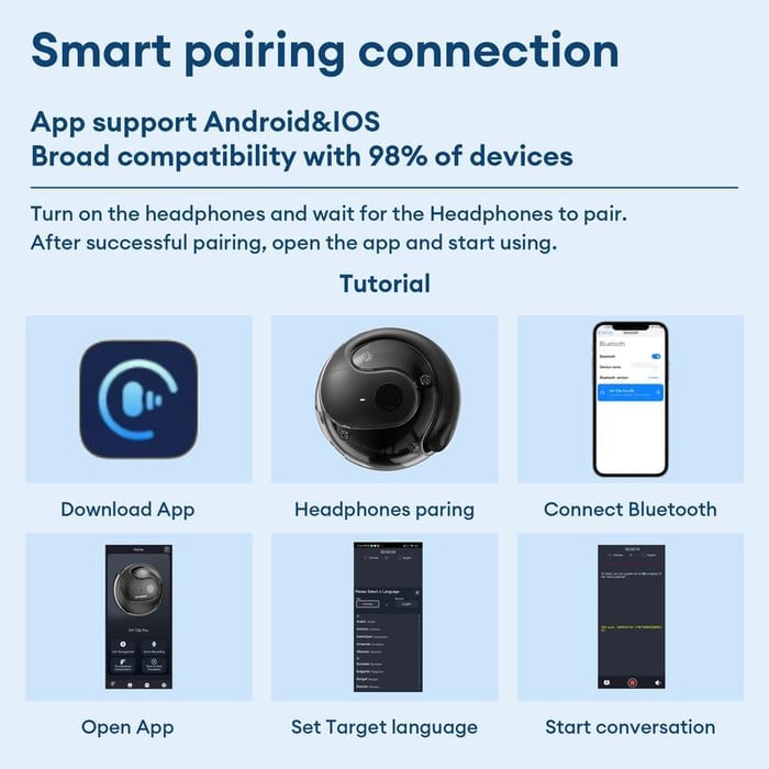 AI Translation Wireless Bluetooth Translation Earbuds
