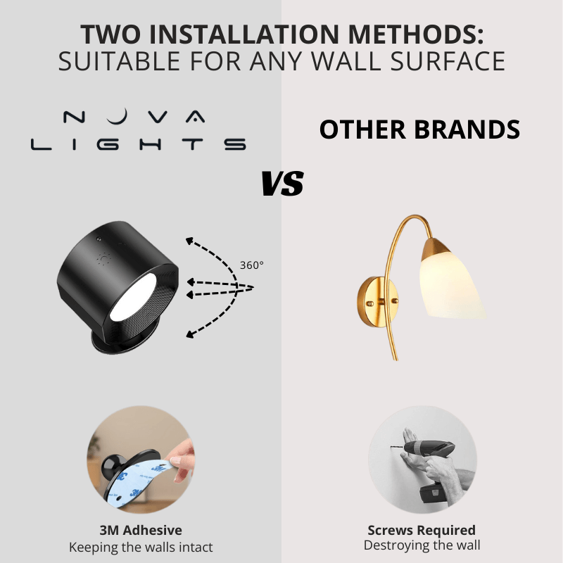 🔥LED Rechargeable Wall Light/Sconce🛋️