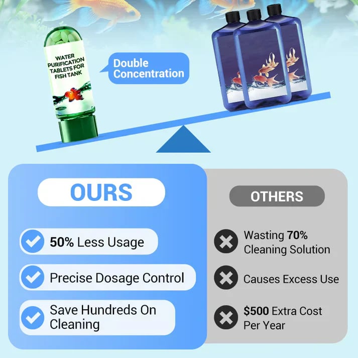 🥳2026 HOT SALE🐠💧 Fish Tank Purification Tablets – Clears Cloudy Water & Reduces Algae Fast