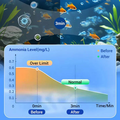 🥳2026 HOT SALE🐠💧 Fish Tank Purification Tablets – Clears Cloudy Water & Reduces Algae Fast
