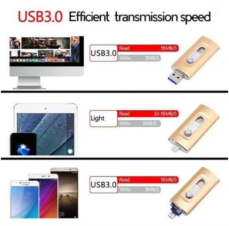⚡ Easy To Take ⚡ Portable USB 3.0 Flash Drive | 3-in-1 Storage for All Devices