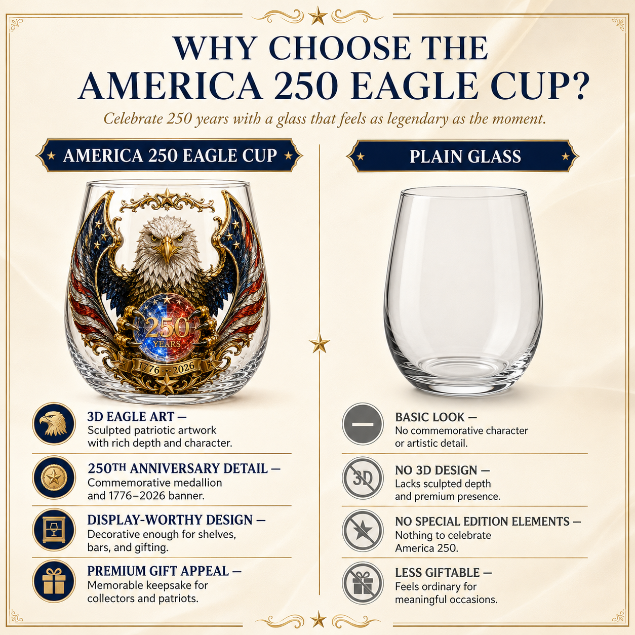 🦅🇺🇸 250 Years American Heritage Eagle Whiskey Glass | 3D Patriotic Decorative Bourbon Glass Art Cup (1776–2026)