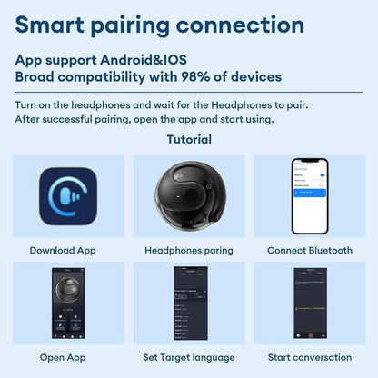 AI Translation Wireless Bluetooth Translation Earbuds