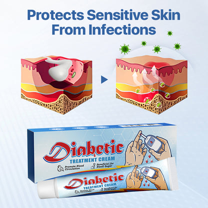 𝘿𝙞𝙖𝙗𝙚𝙩𝙚𝙨 𝙏𝙧𝙚𝙖𝙩𝙢𝙚𝙣𝙩 𝘾𝙧𝙚𝙖𝙢 -👨‍⚕️ 𝘼𝙢𝙚𝙧𝙞𝙘𝙖𝙣 𝘼𝙘𝙖𝙙𝙚𝙢𝙮 𝙤𝙛 𝘿𝙚𝙧𝙢𝙖𝙩𝙤𝙡𝙤𝙜𝙮 (𝘼𝘼𝘿) 𝘼𝙥𝙥𝙧𝙤𝙫𝙚𝙙✅