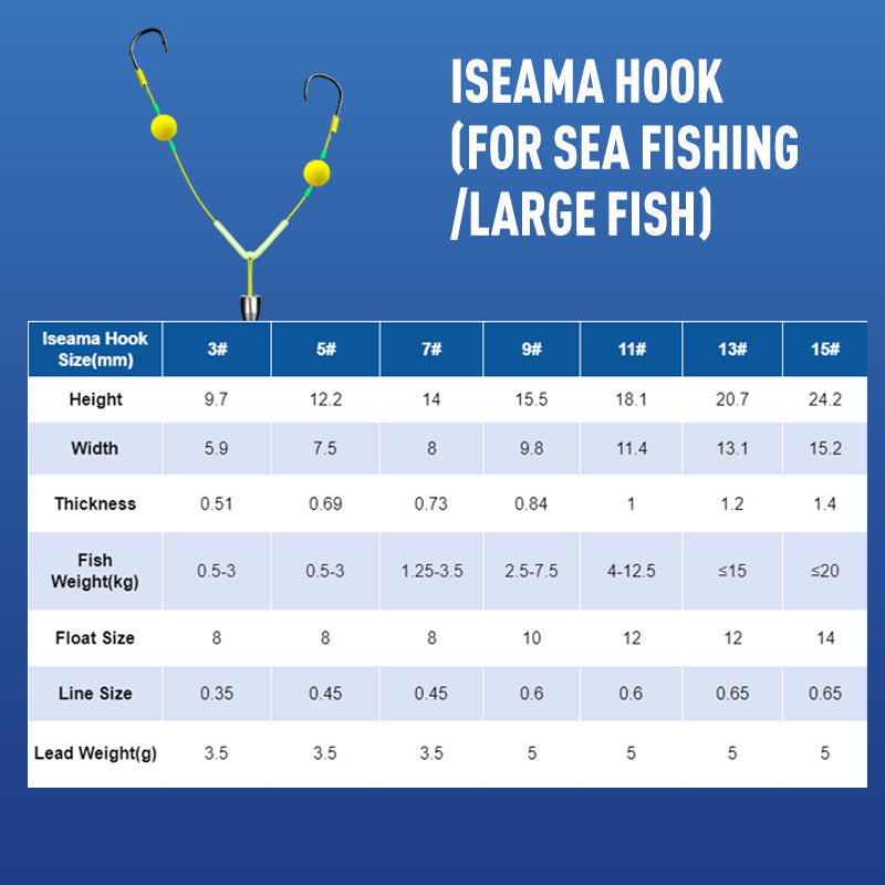 🎁 Angler's Favorite 🎣 Double-Hook Bottom Rig – Enhanced Hooking Power & Smooth Retrieval