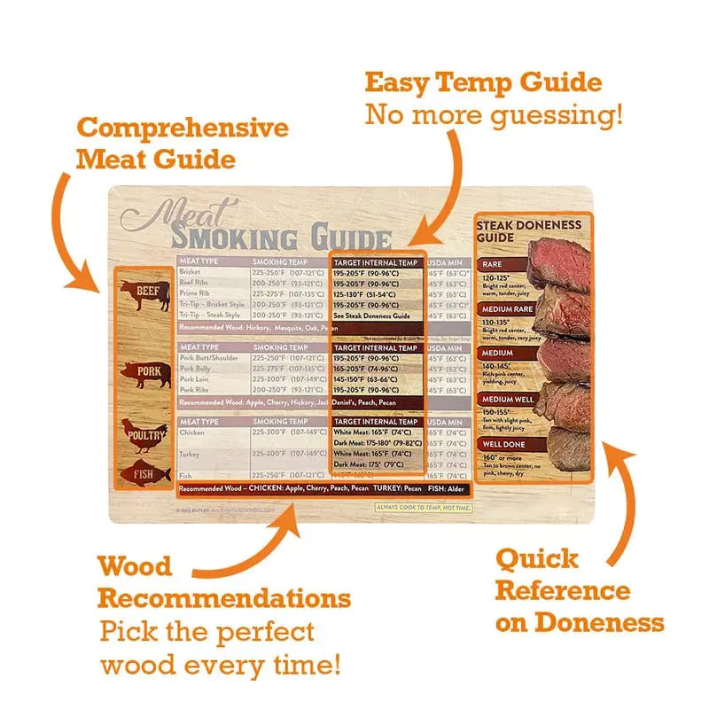 🍖Magnetic Meat Smoking Guide - Butcher Block