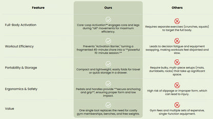 🧘Multifunctional Fitness Pull-up Trainer💪