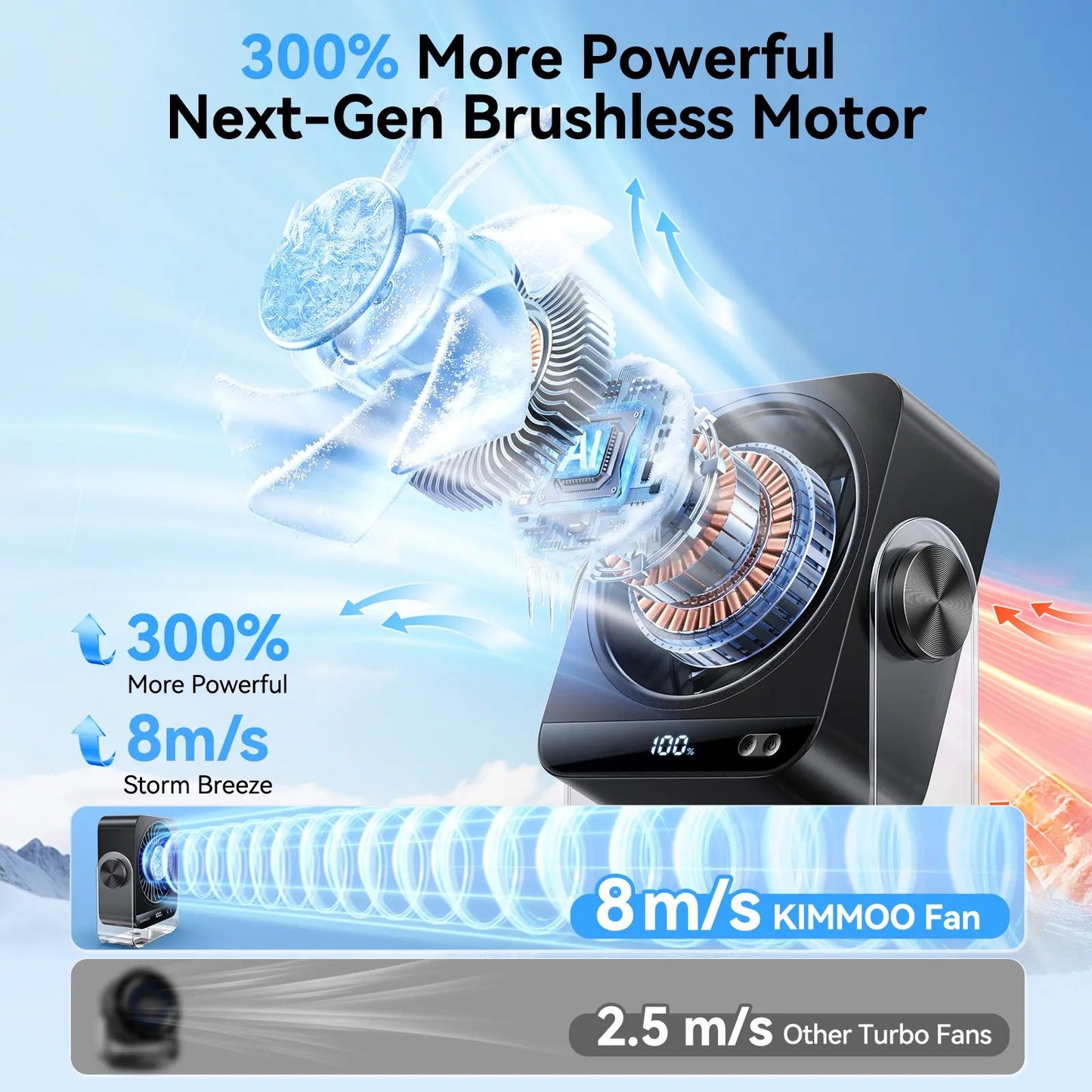 🔥 Hot Sale 50% OFF | 🌬️ Turbo Desk Cooling Fan | Ultra-Quiet Airflow with Digital Display