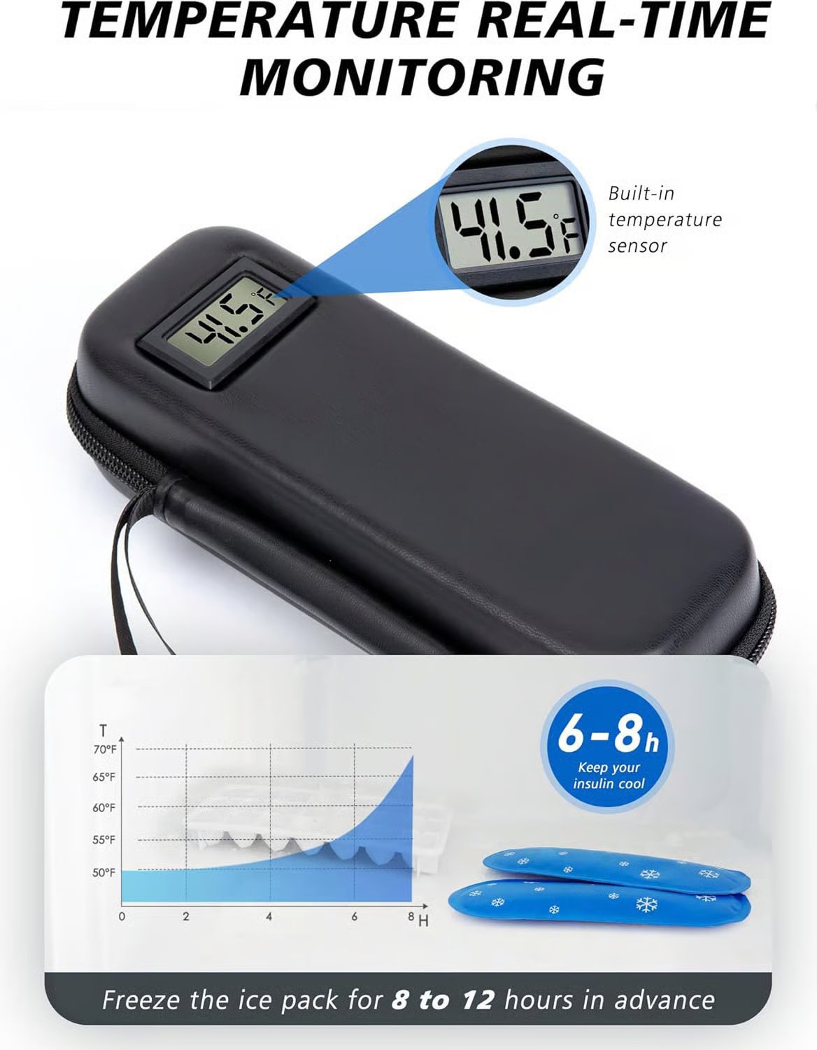 🌡️ 49% OFF Today | Insulin Travel Cooler Case 💉 Keep Essentials Organized & Temperature Visible