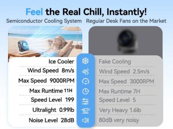 🔥 Hot Sale 50% OFF | 🌬️ Turbo Desk Cooling Fan | Ultra-Quiet Airflow with Digital Display
