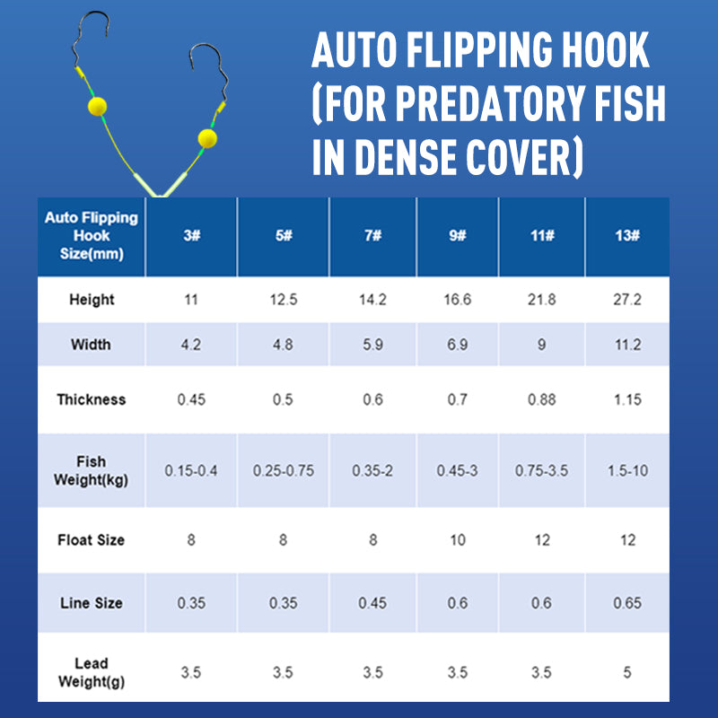 🎁 Angler's Favorite 🎣 Double-Hook Bottom Rig – Enhanced Hooking Power & Smooth Retrieval