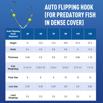 🎁 Angler's Favorite 🎣 Double-Hook Bottom Rig – Enhanced Hooking Power & Smooth Retrieval